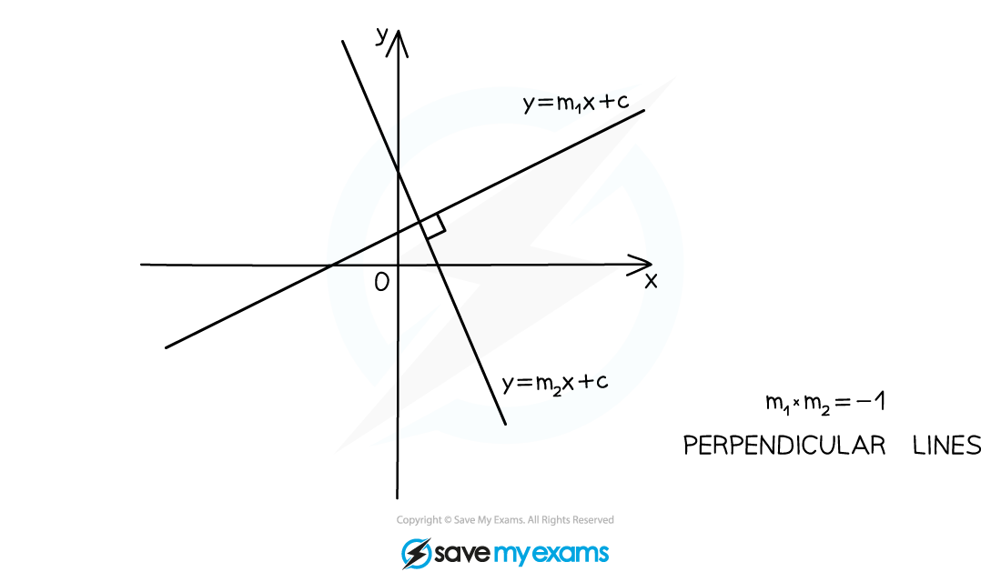 3.1.2-Parallel-Perpendicular-Gradients-Notes-Diagram-3