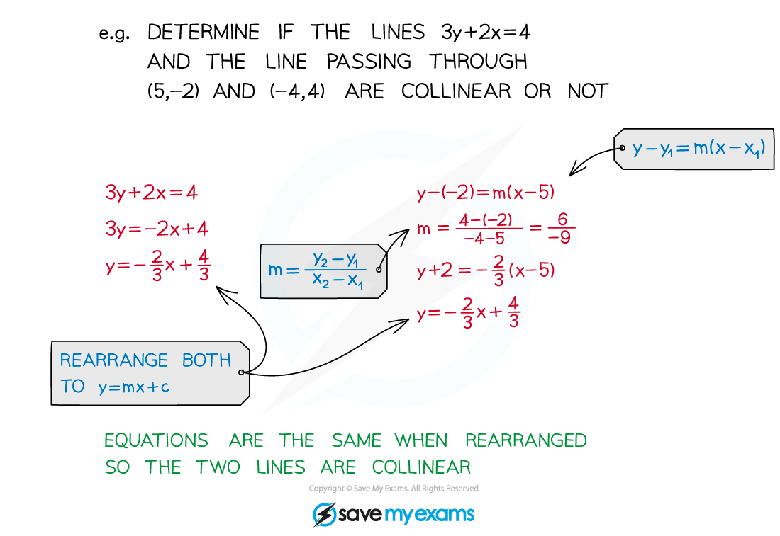 3.1.2-Parallel-Perpendicular-Gradients-Notes-Diagram-5