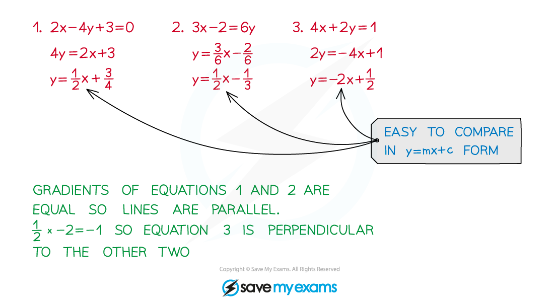 3.1.2-Parallel-Perpendicular-Gradients-Notes-Diagram-6