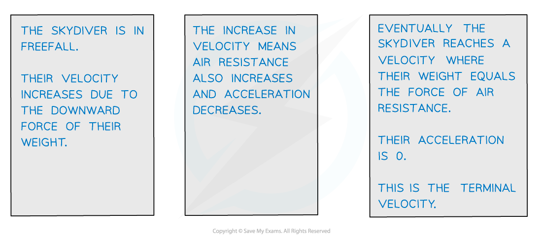 3.1.2.3-Terminal-Velocity-diagram-2