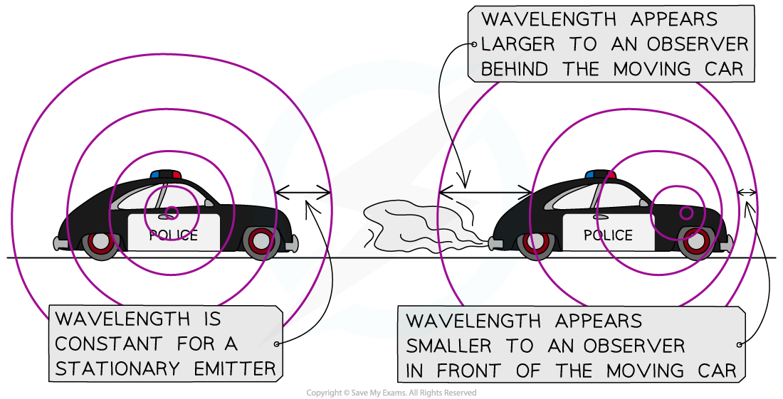 3.1.4-Moving-Siren-Doppler