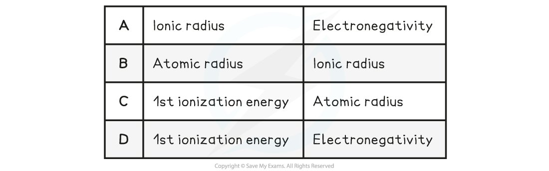 3.1.6-Worked-Example_-Periodic-properties