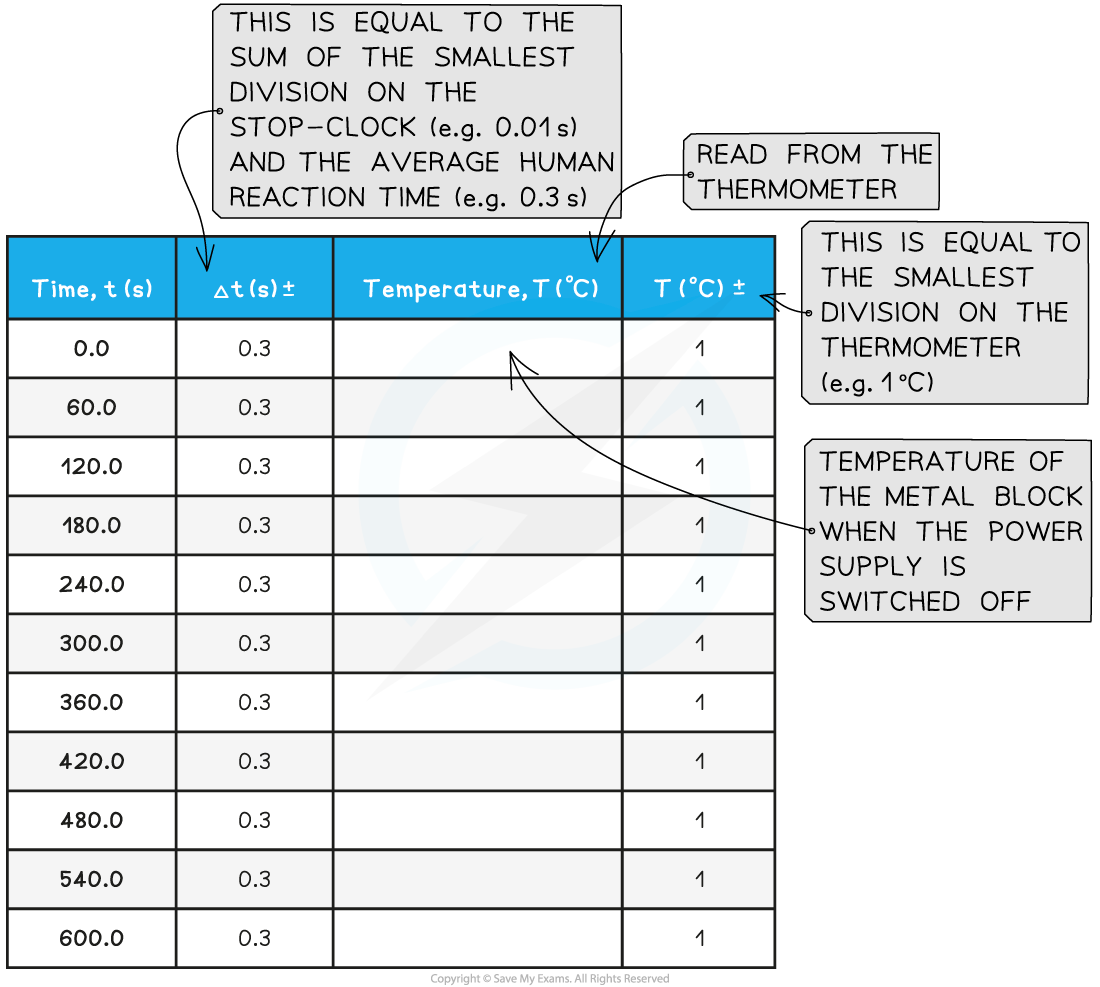 3.1.7-Diagram-3-Table-of-Results-Part-1-1