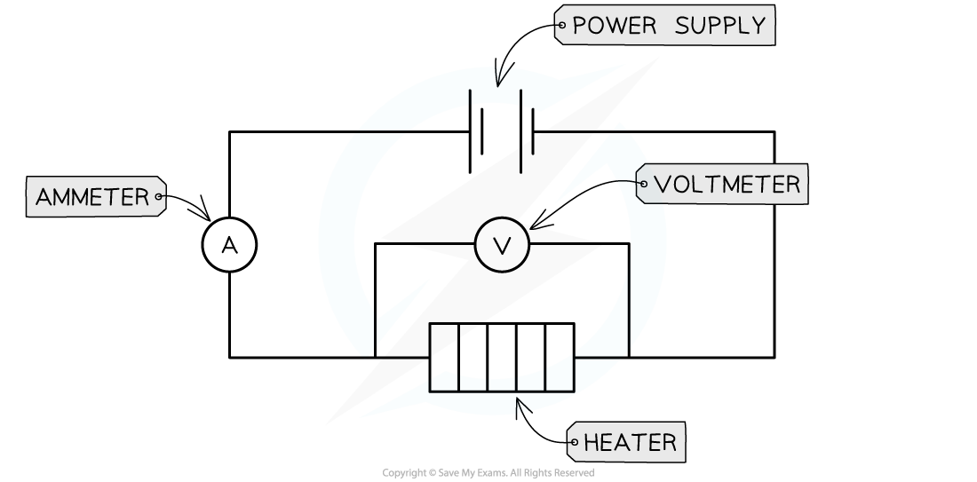 3.1.7-Diagram-4-Method-Part-2-Apparatus