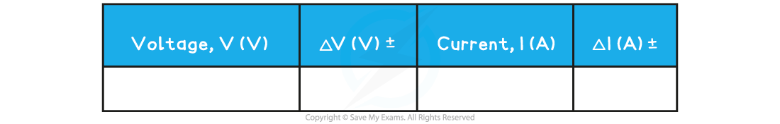 3.1.7-Diagram-5-Table-of-Results-Part-2