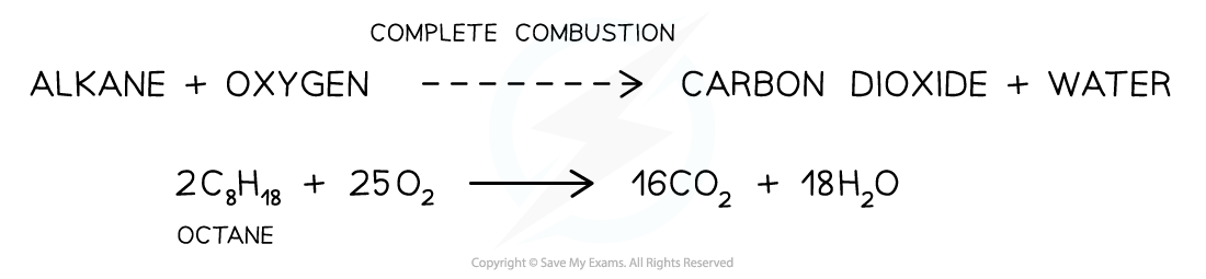 3.2-Hydrocarbons-Complete-Combustion