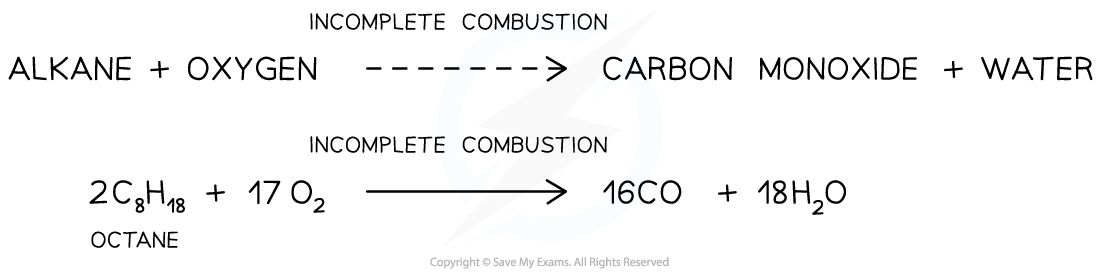 3.2-Hydrocarbons-Incomplete-Combustion_1