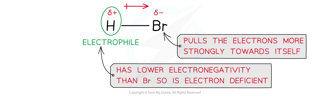 3.2-Hydrocarbons-Polarity-HBr