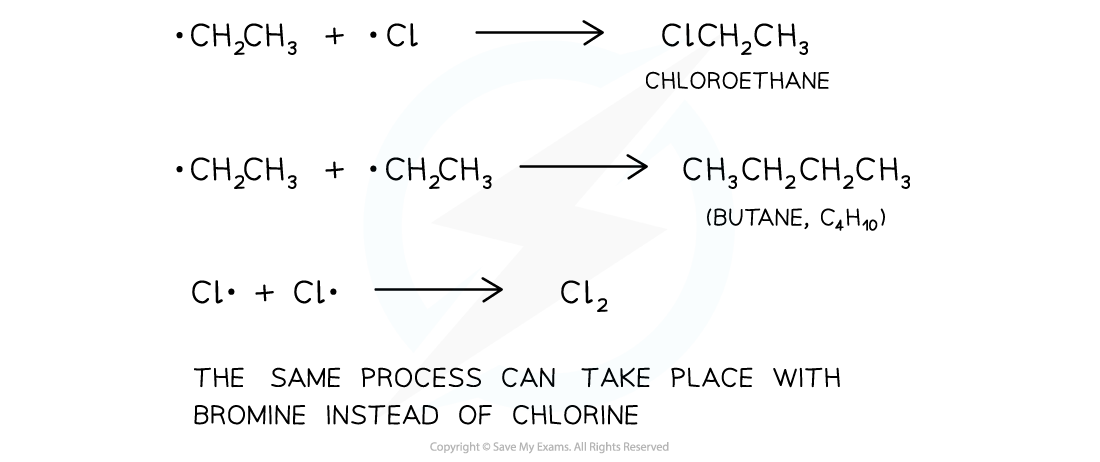 3.2-Hydrocarbons-Termination-Step