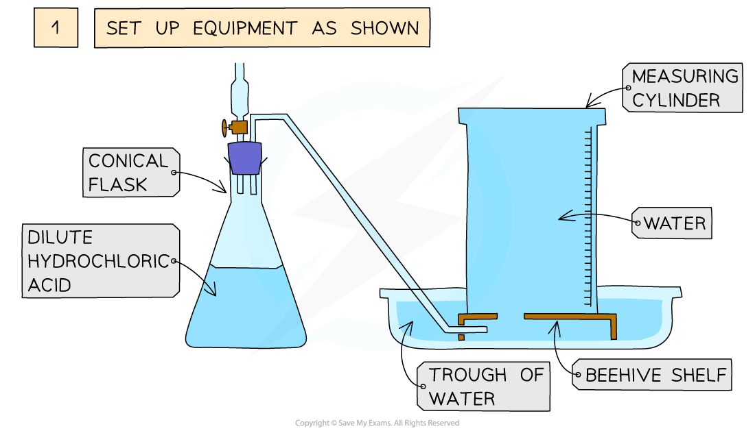 3.2.1-Effect-of-Surface-Area-on-a-Reaction-Rate-1