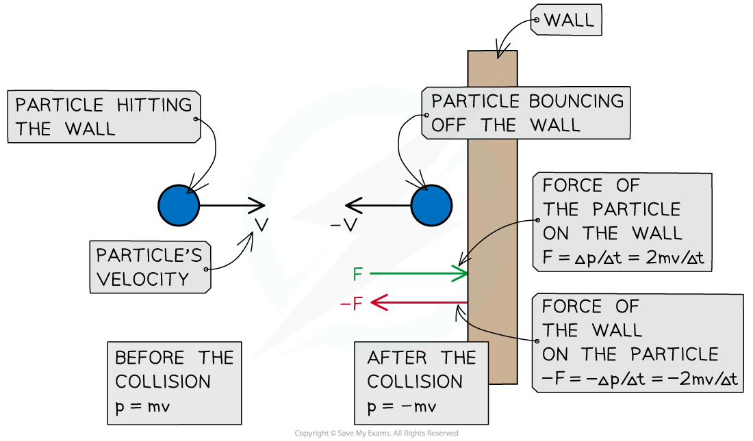 3.2.3-Gas-Pressure