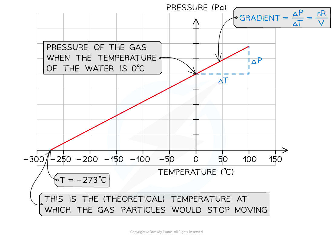 3.2.5-Diagram-4-Graph