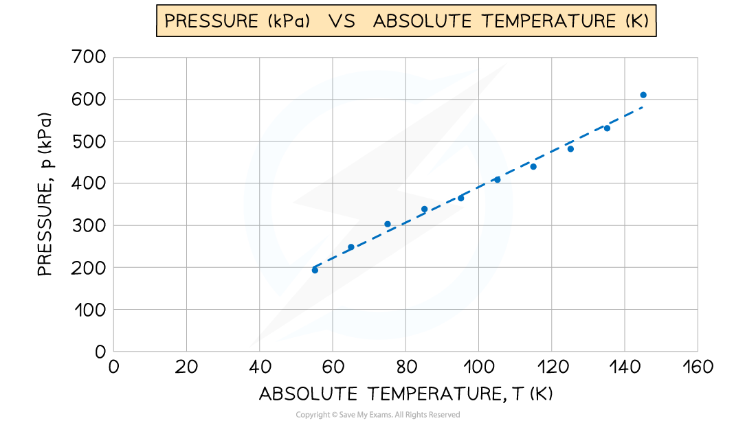 3.2.5-Diagram-5-Worked-Example-Graph