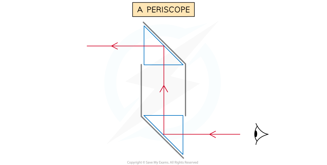 3.2.6-Periscope-1