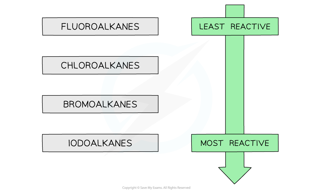 3.3-Halogen-Compounds-Reactivity-of-Halogenoalkanes