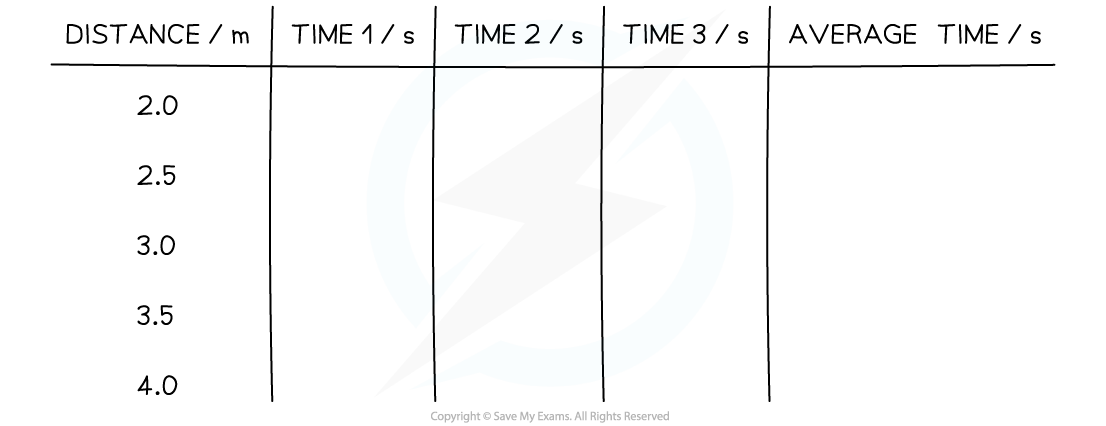 3.3.1-Speed-of-Sound-Result-Table-2