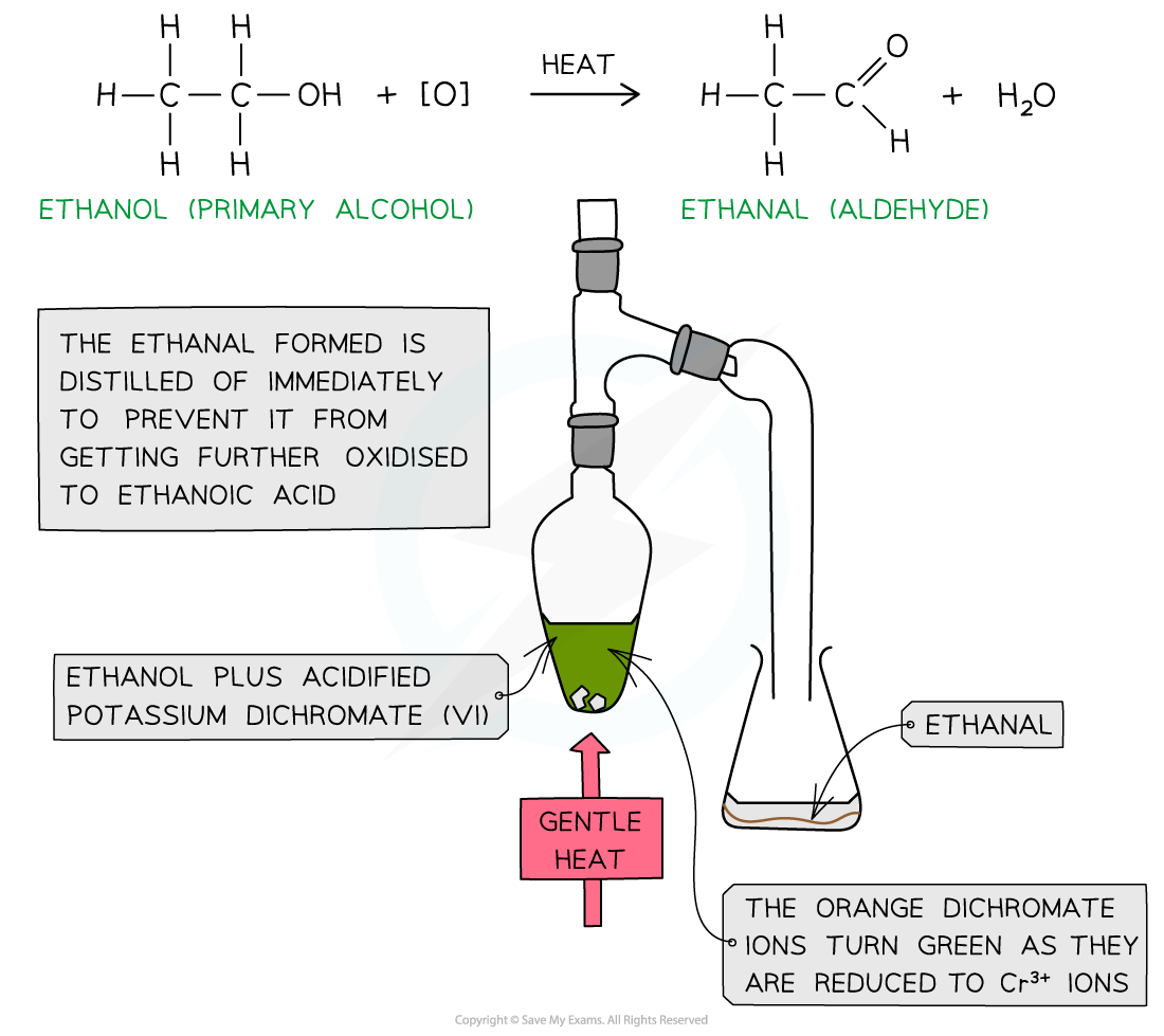 3.4-Hydroxy-Compounds-Oxidation-of-Primary-Alcohols