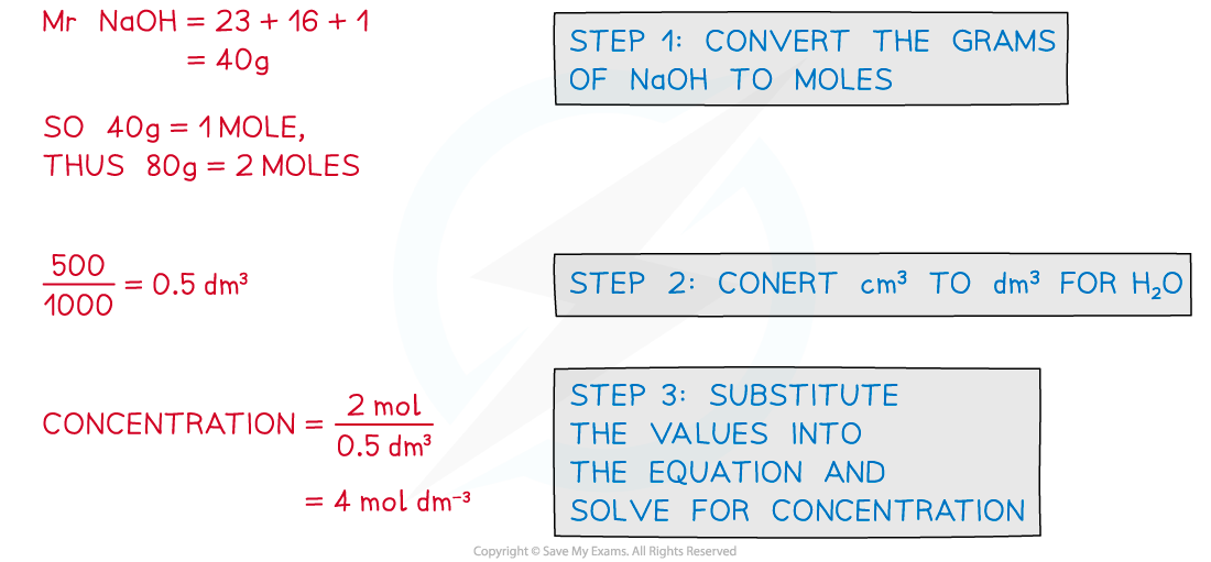 edexcel-igcse-chemistry-1-5-9-calculate-concentrations-of