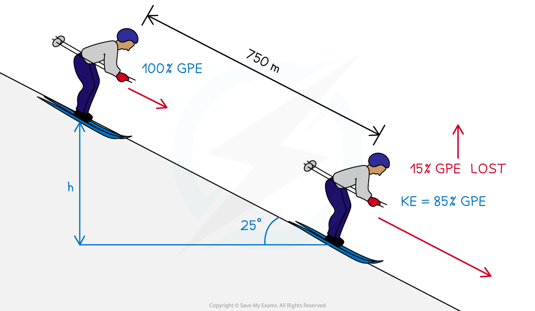 3.6.5-Kinetic-GPE-Transfer-Worked-Example-Ans