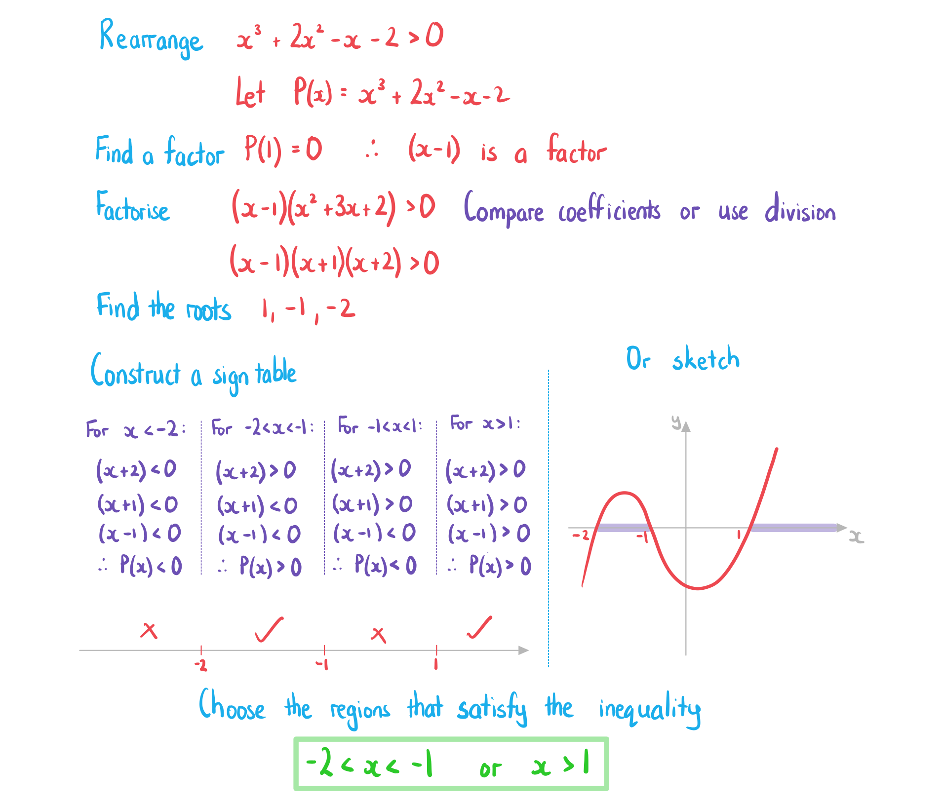 3lKmQccH_2-8-2-ib-aa-hl-polynomial-inequality-we-solution