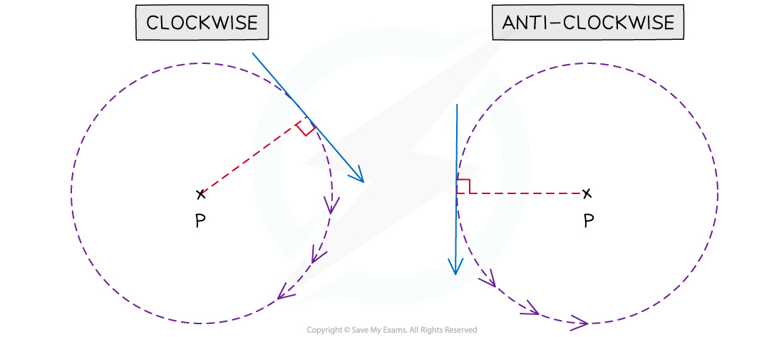 4-1-1-moments-diagrams-diagram-2