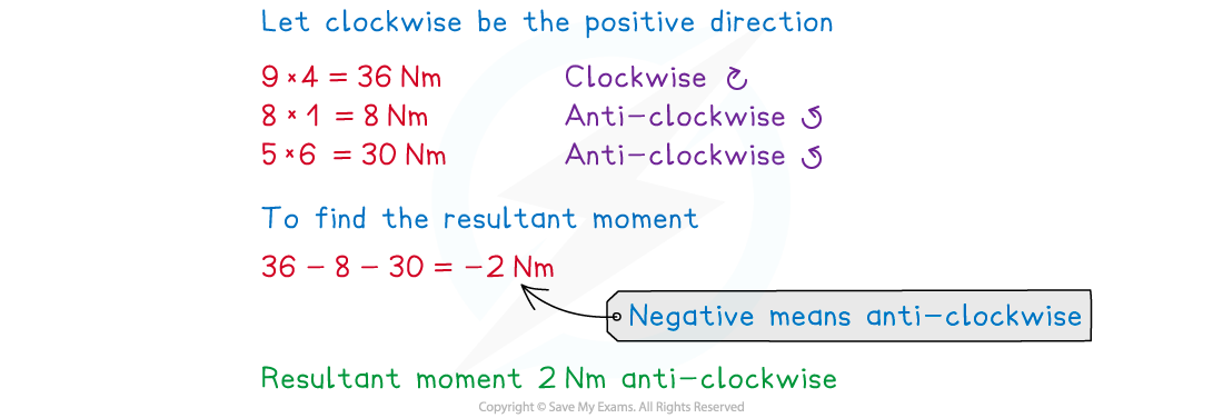 4-1-1-moments-diagrams-example-solution-aqa