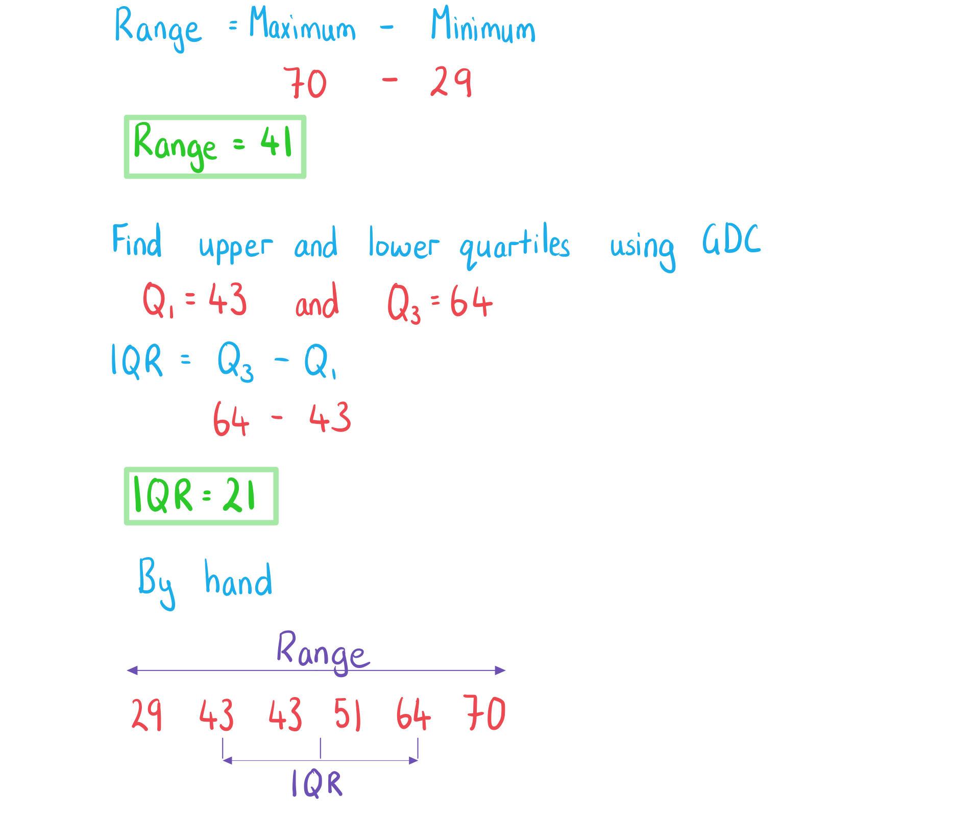 4-1-2-ib-ai-aa-sl-quartiles-range-we-solution