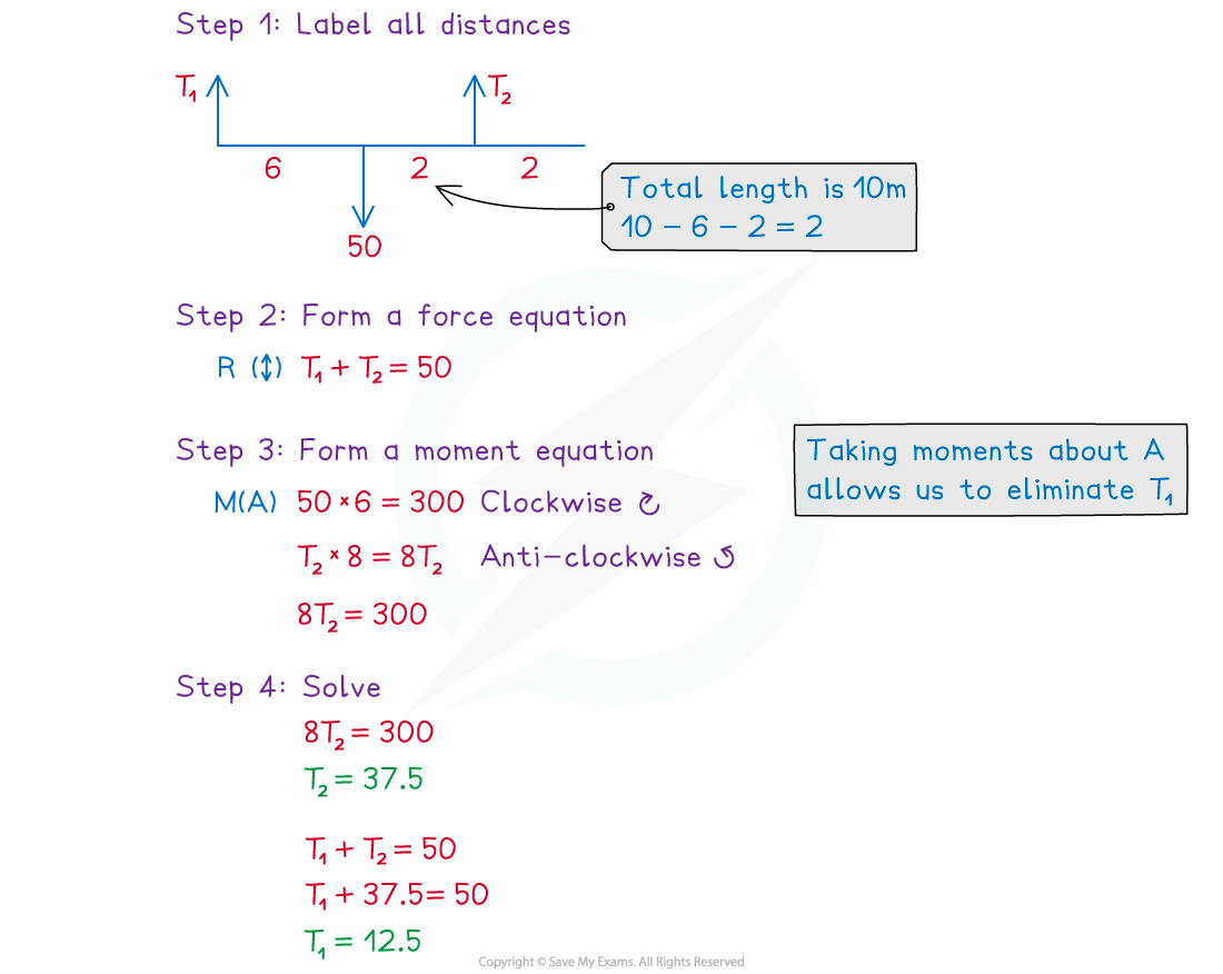 4-1-2-using-moments---equilibrium-example-solution