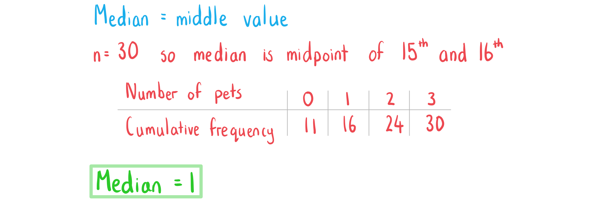 4-1-3-ib-ai-aa-sl-ungrouped-data-b-we-solution