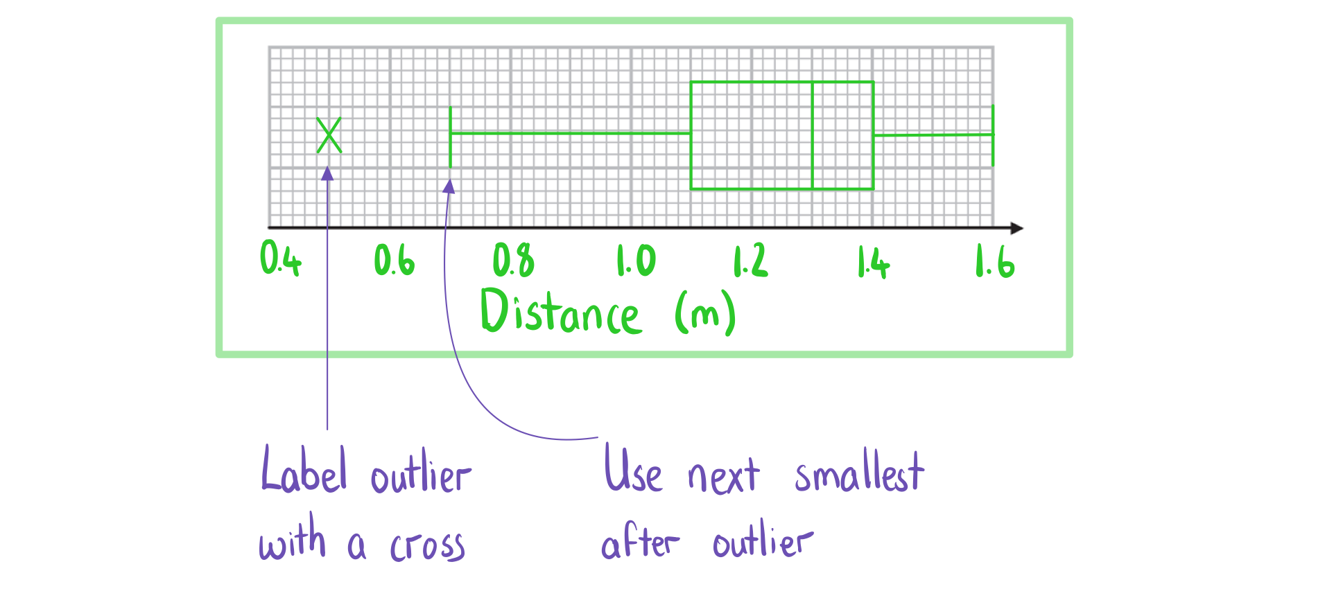 4-1-6-ib-ai-aa-sl-box-plots-b-we-solution