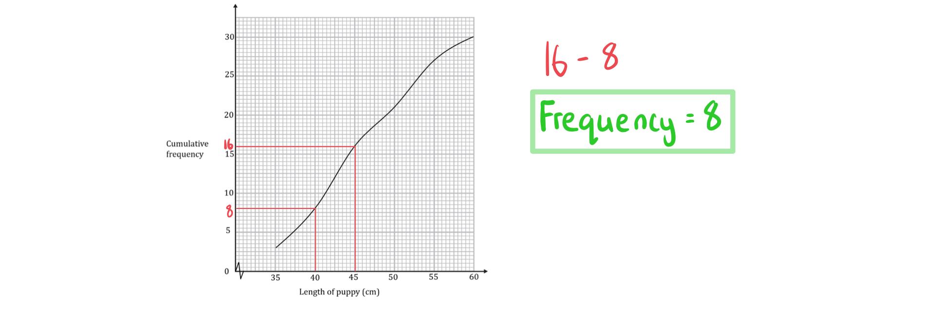 4-1-6-ib-ai-aa-sl-cum-freq-a-we-solution