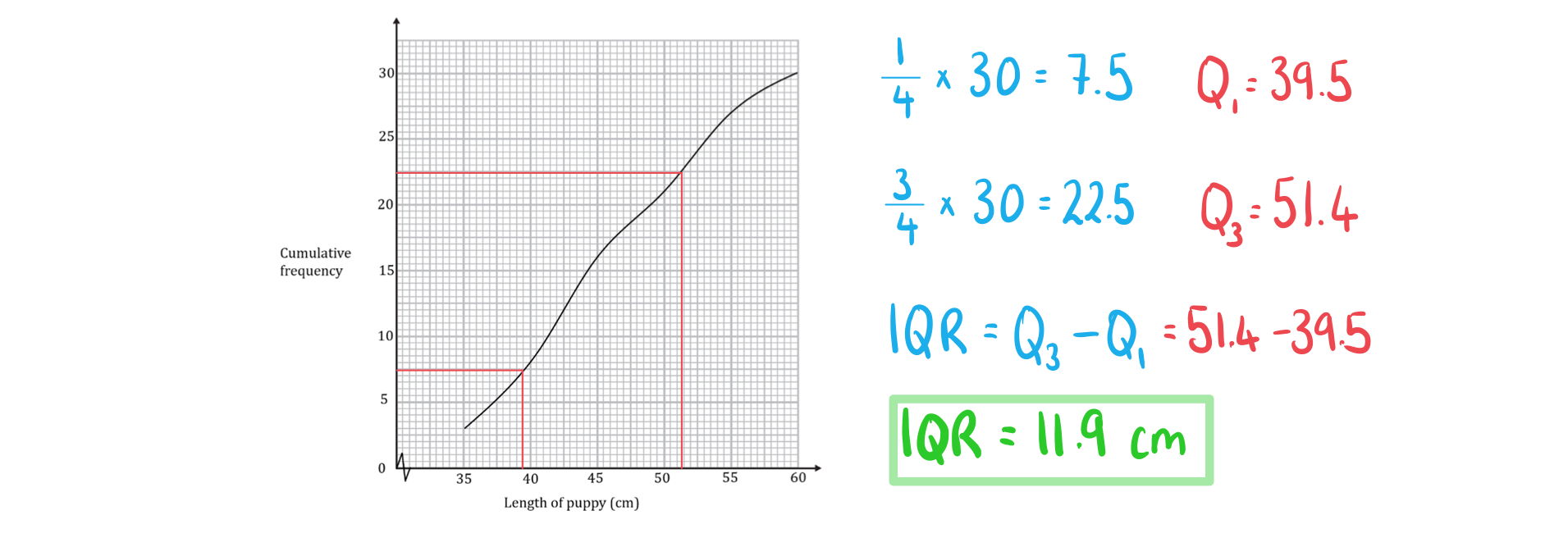 4-1-6-ib-ai-aa-sl-cum-freq-b-we-solution