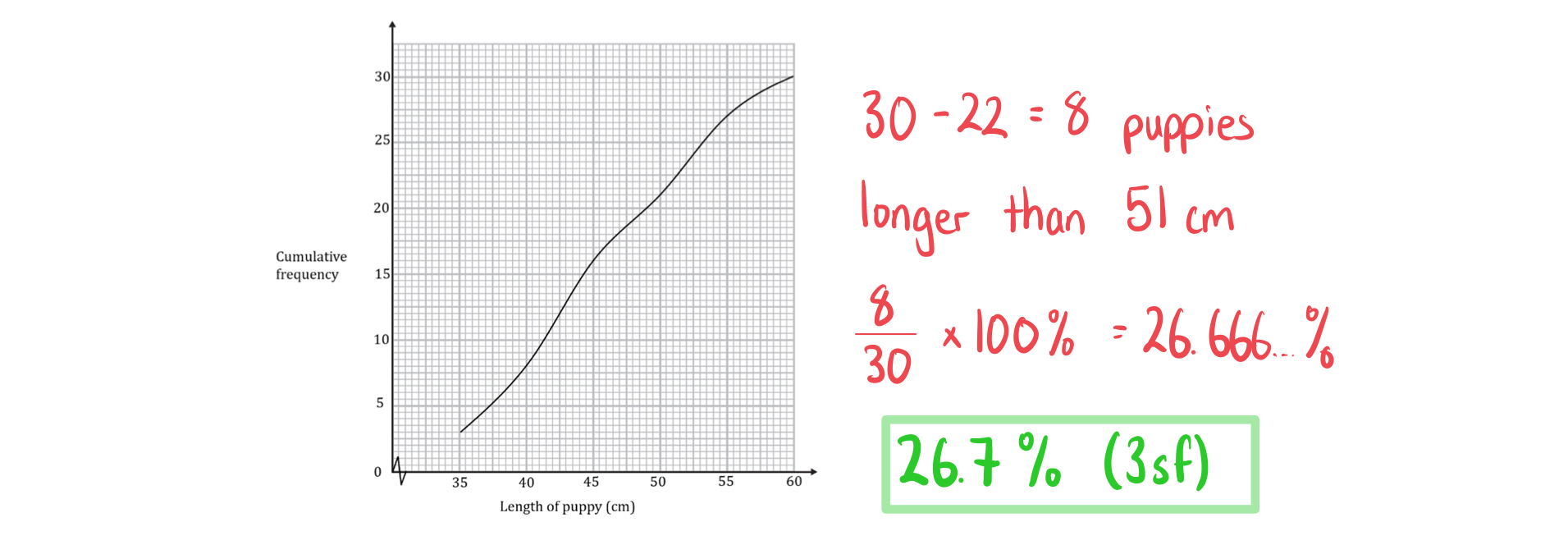 4-1-6-ib-ai-aa-sl-cum-freq-c-we-solution