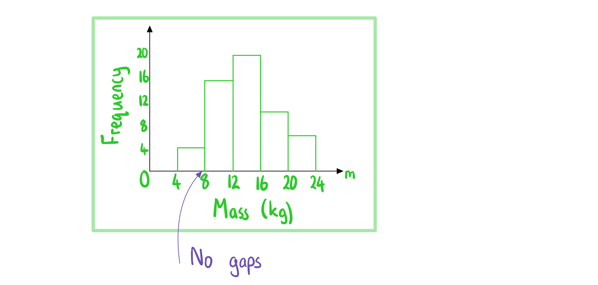 4-1-6-ib-ai-aa-sl-histogram-a-we-solution