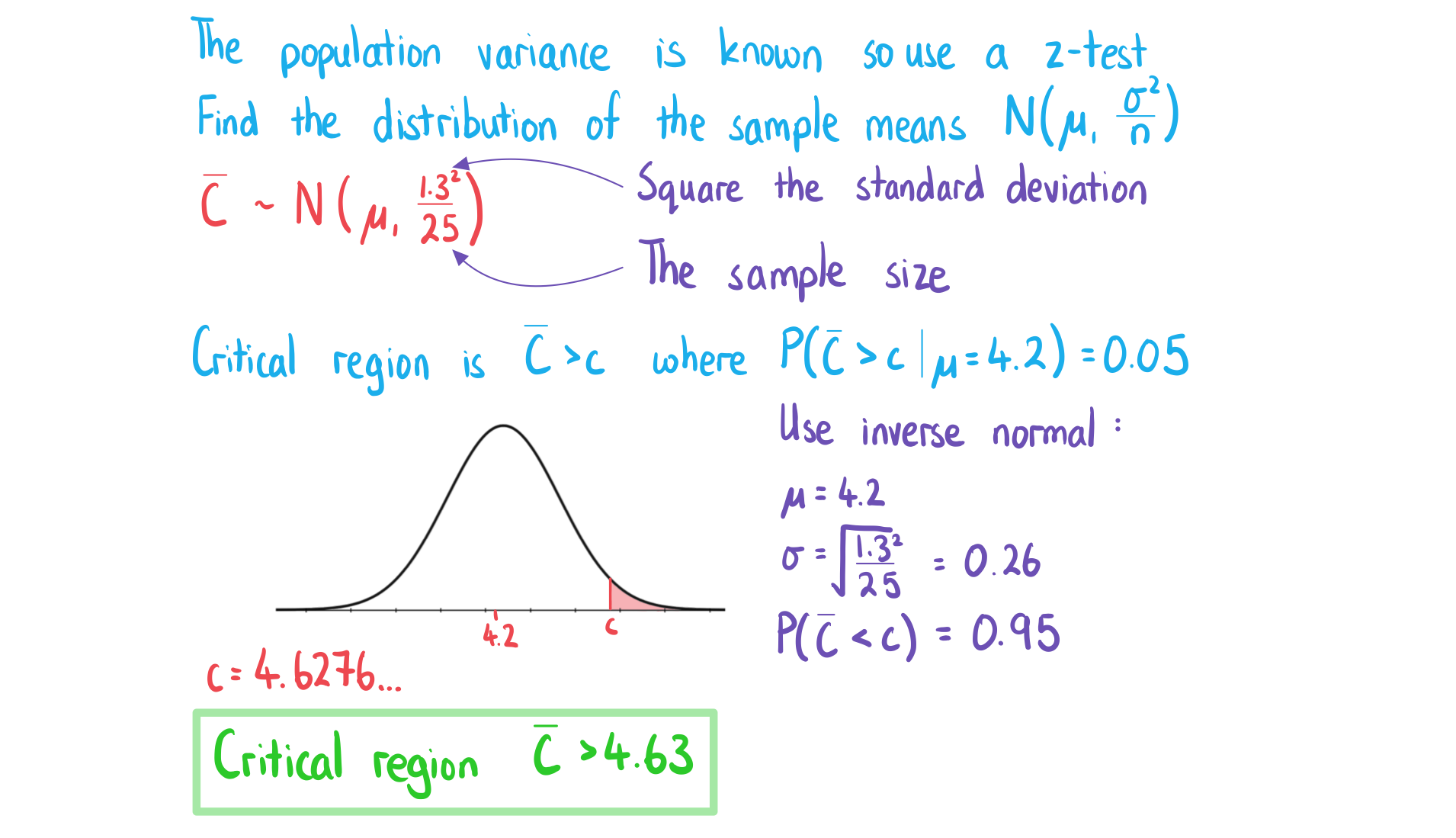 hypothesis testing math ai hl