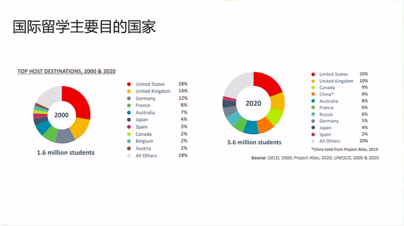 官方解读：最新SAT机考动态，最全机考变化趋势解读！