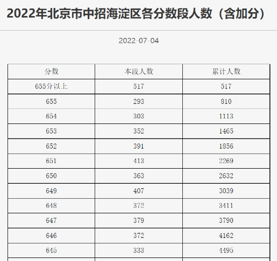 魔都中考人数暴涨至11万！“两条腿走路”才更稳？7月国际学校考试汇总！