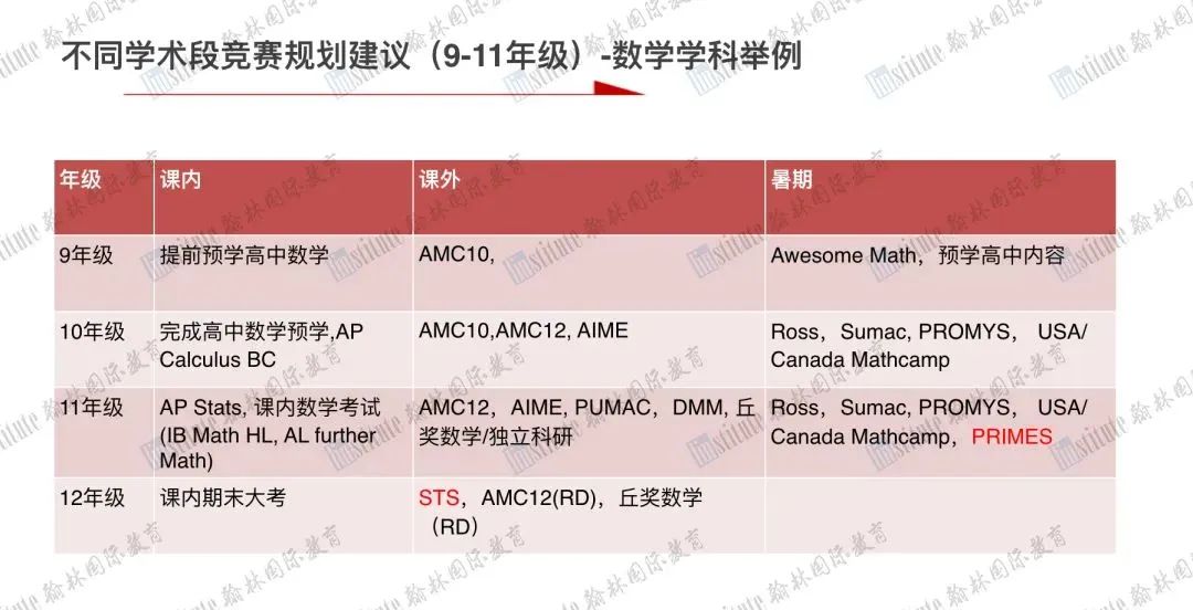 我，拿过奥赛一等奖，接触过上万学生，还原妖魔化学术活动的真相