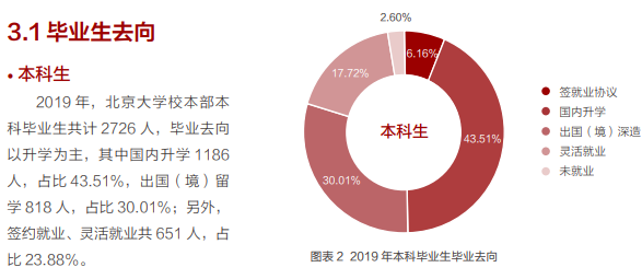 清华北大 VS 哈佛MIT！中国名校毕业生的尽头是“编制”？