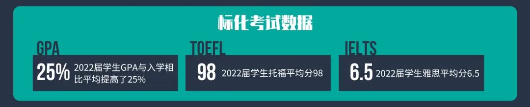 北京市新府学外国语学校2022届毕业生录取结果公布！