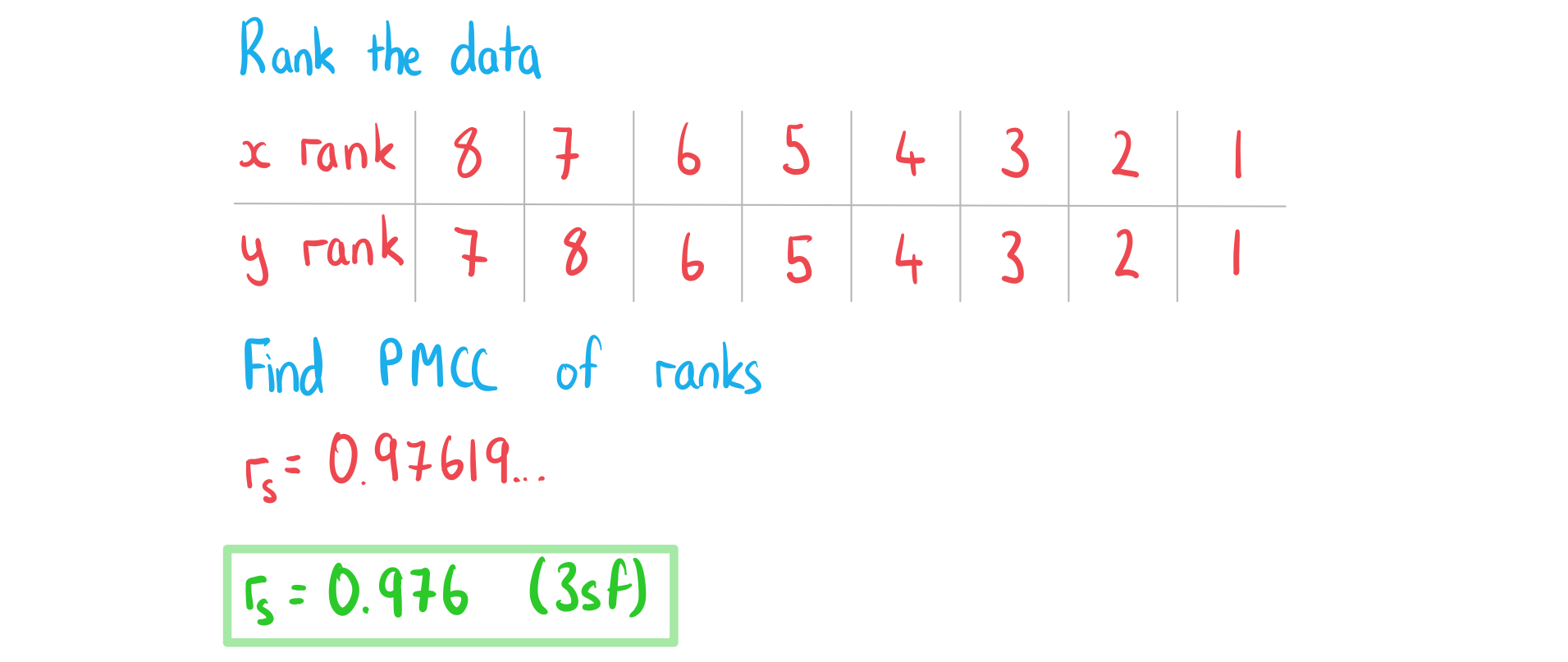 4-2-2-ib-ai-sl-correlation-coefficients-b-we-solution