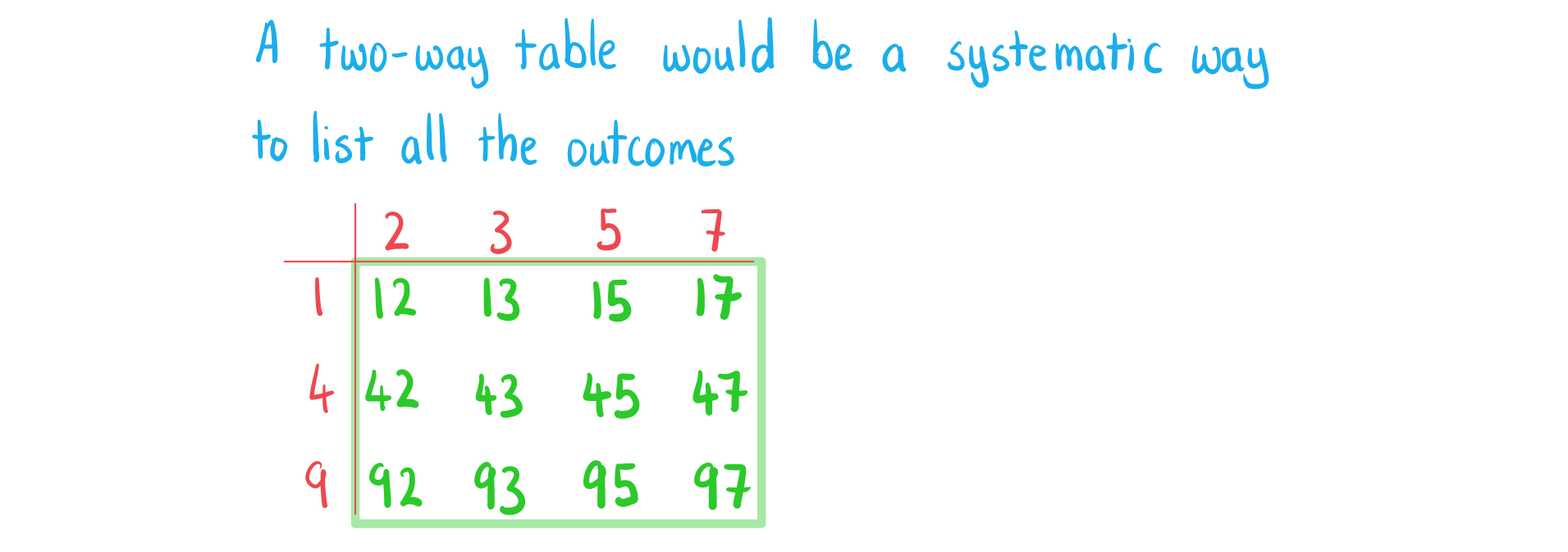 4-3-1-ib-ai-aa-sl-prob-basics-a-we-solution