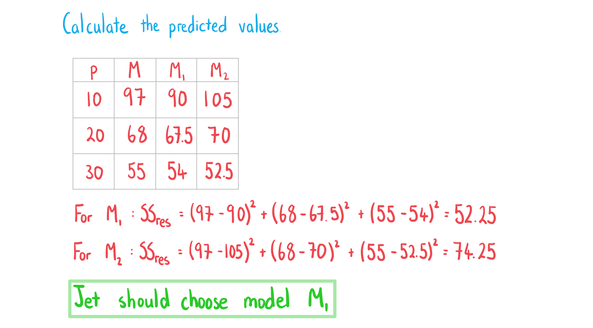 4-3-1-ib-ai-hl-least-squares-regression-we-solution