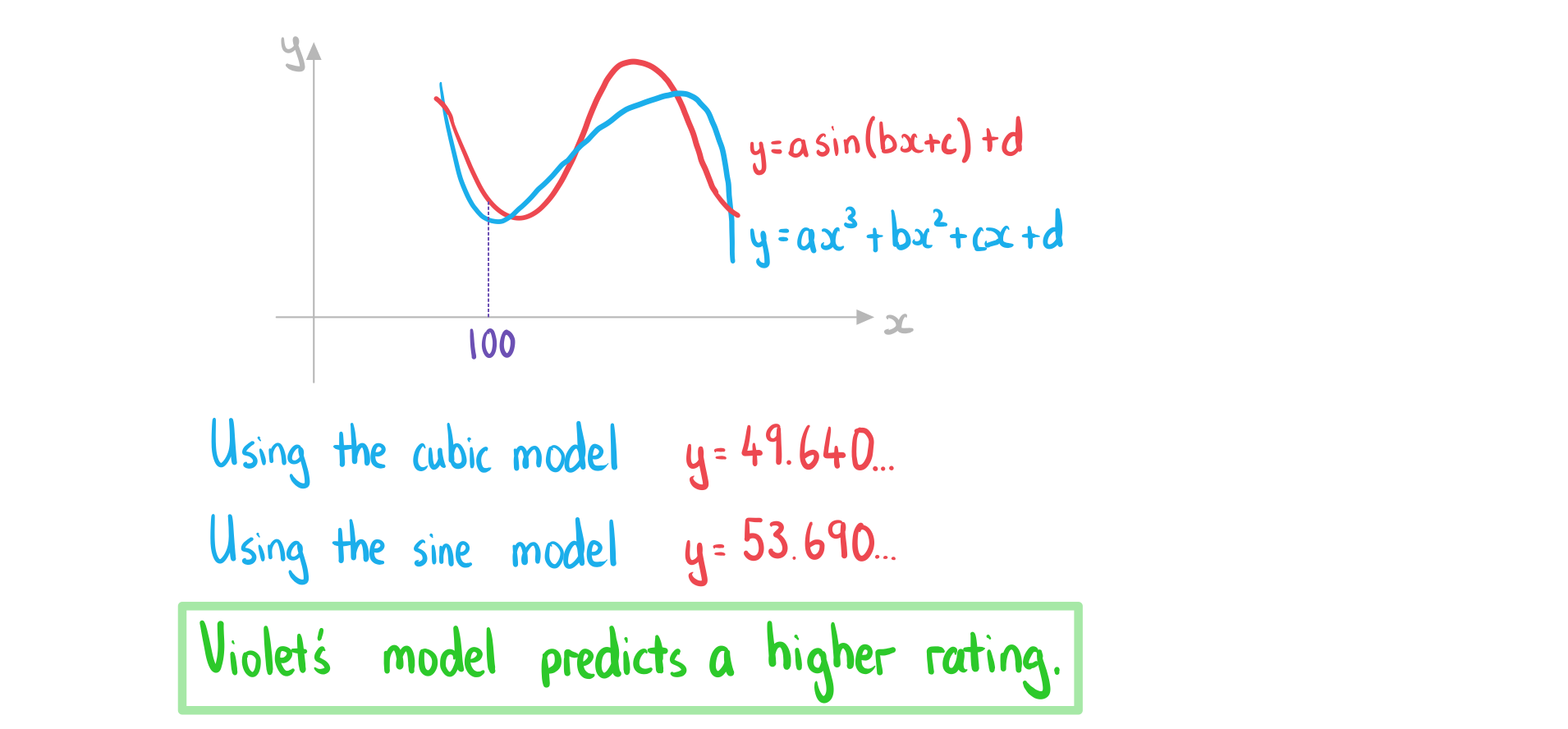 4-3-1-ib-ai-hl-non-linear-regression-c-we-solution