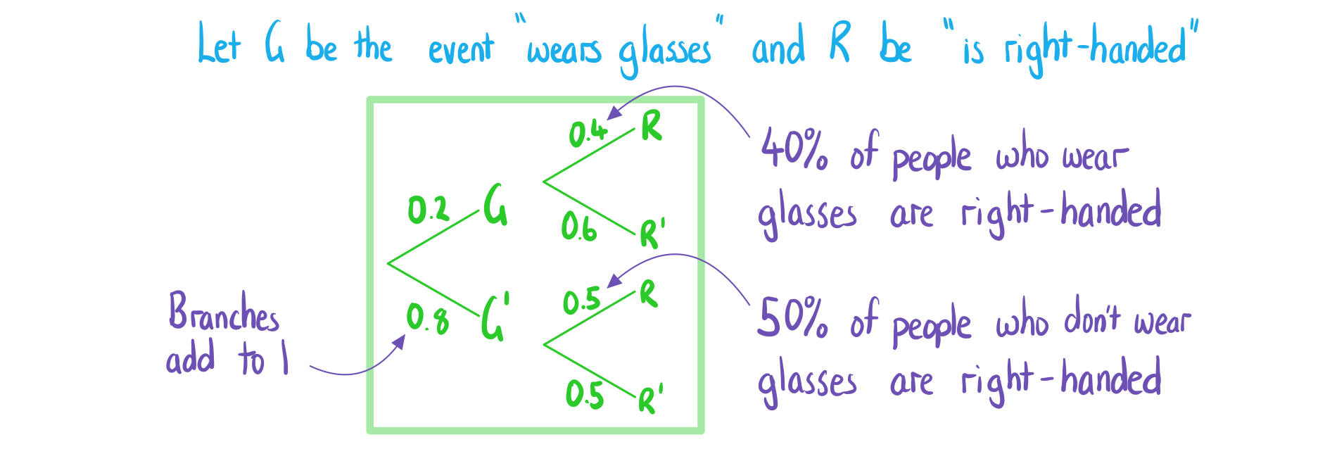 4-3-3-ib-ai-aa-sl-tree-diagram-a-we-solution