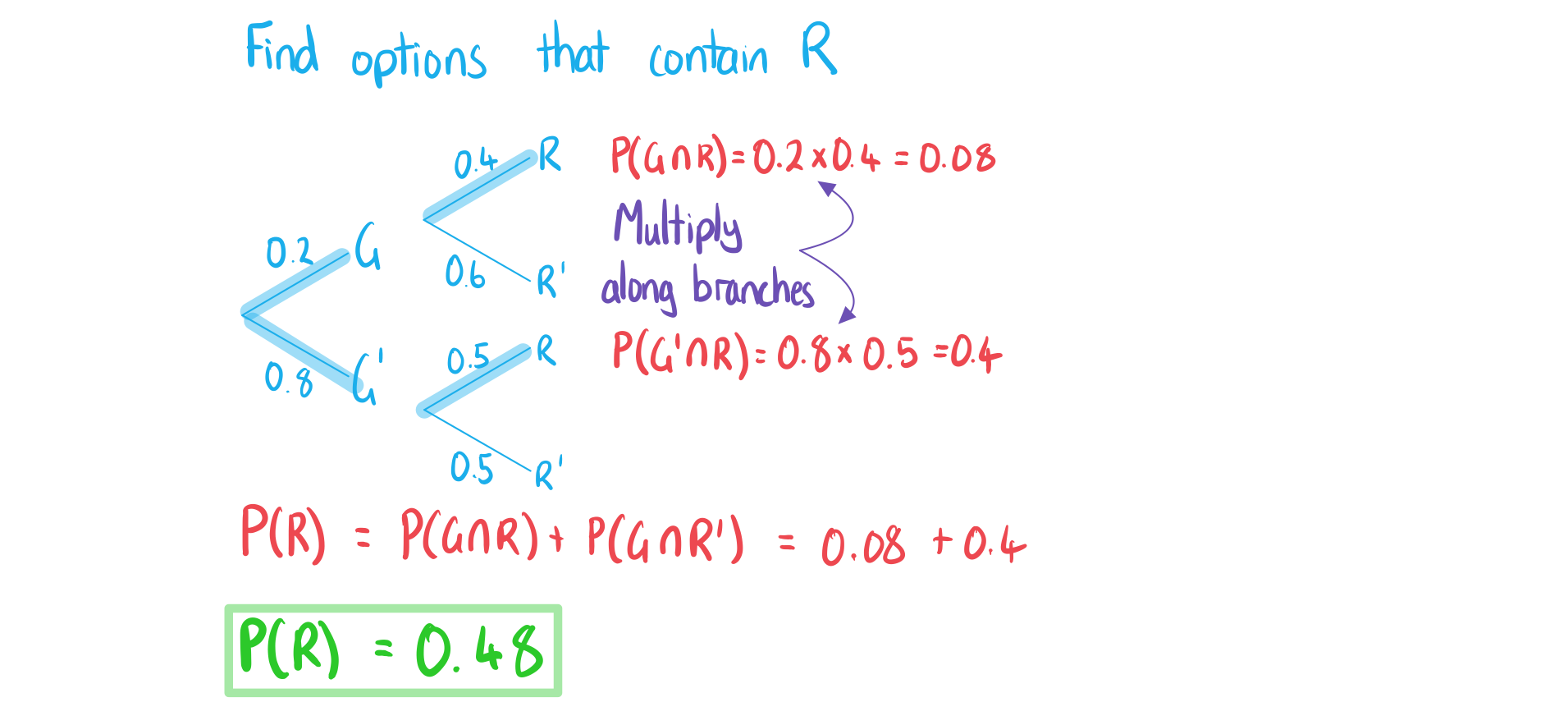 4-3-3-ib-ai-aa-sl-tree-diagram-b-we-solution