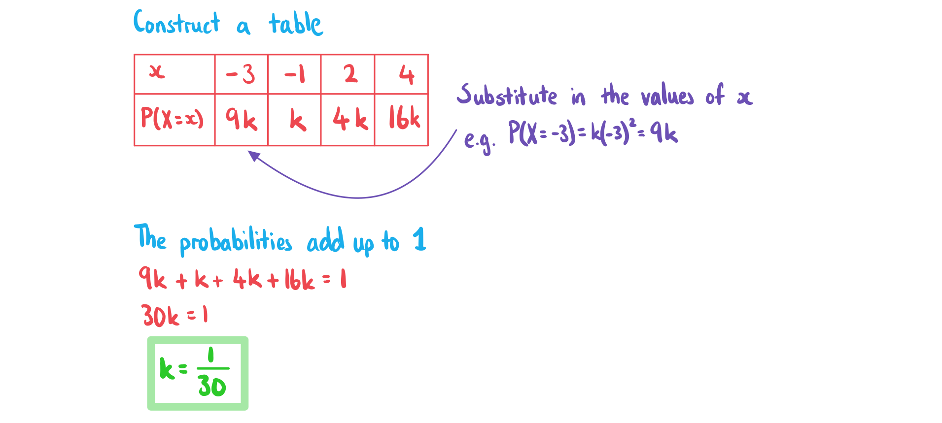 4-4-1-ib-ai-aa-sl-discrete-pd-a-we-solution