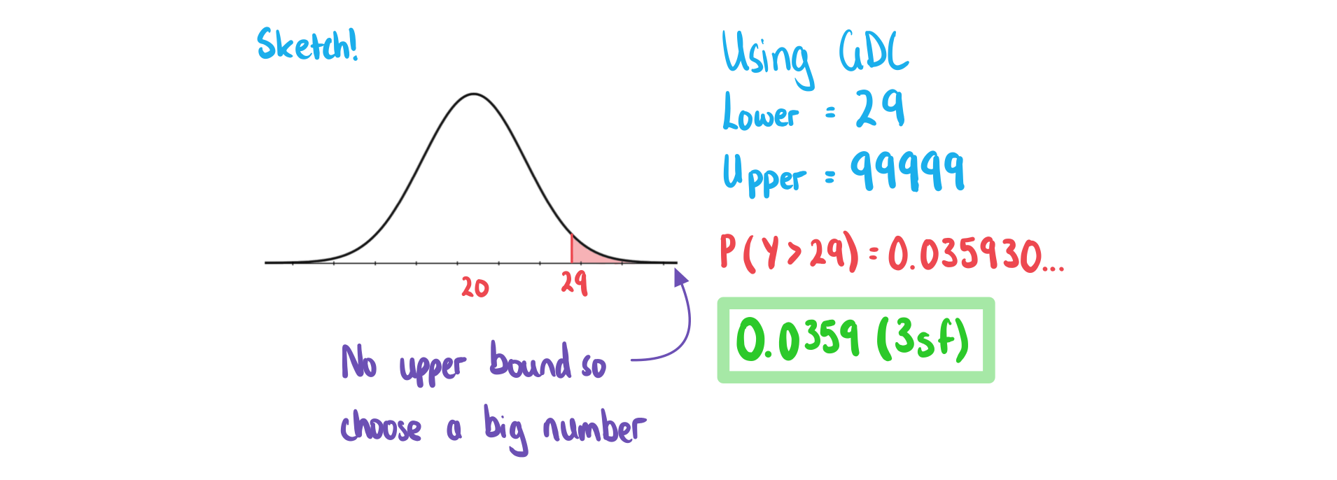 4-6-2-ib-ai-aa-sl-normal-prob-c-we-solution