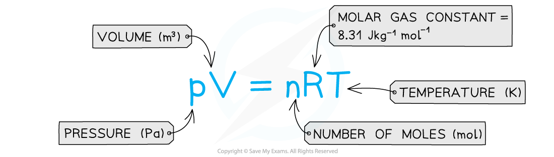 4.-Ideal-gas-equation