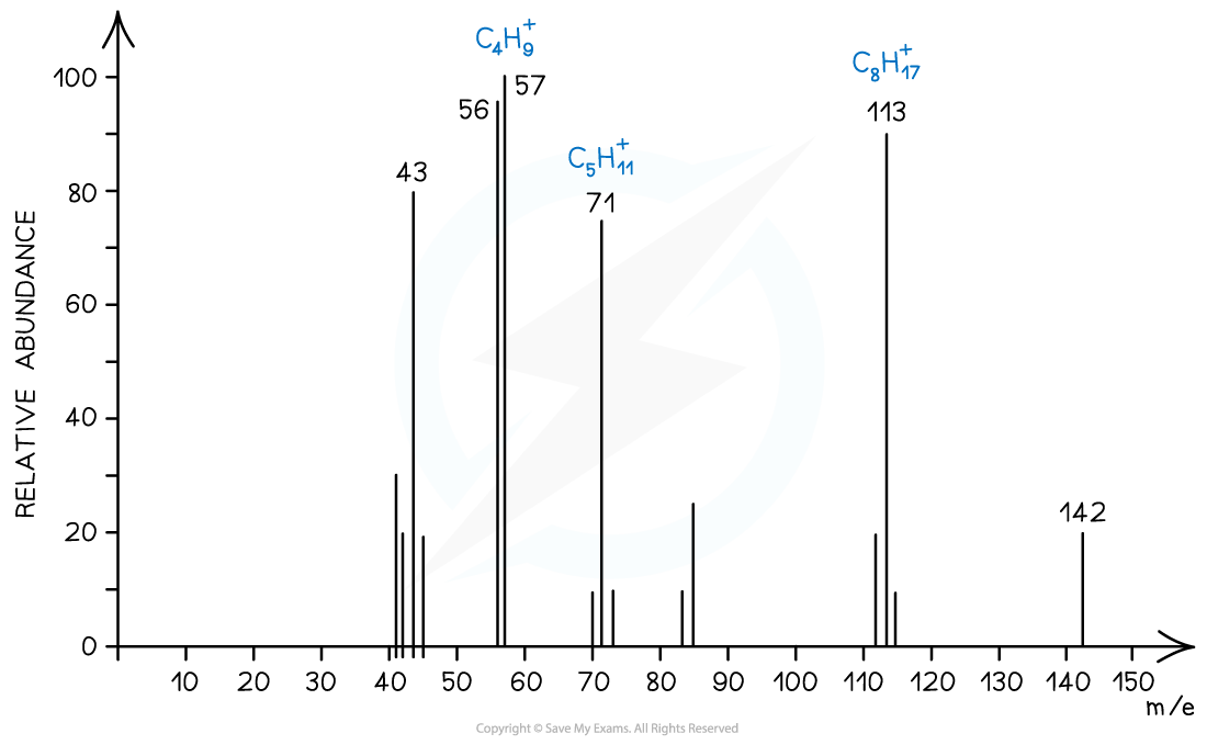 4.1-Analytical-Techniques-Alkane-Spectrum